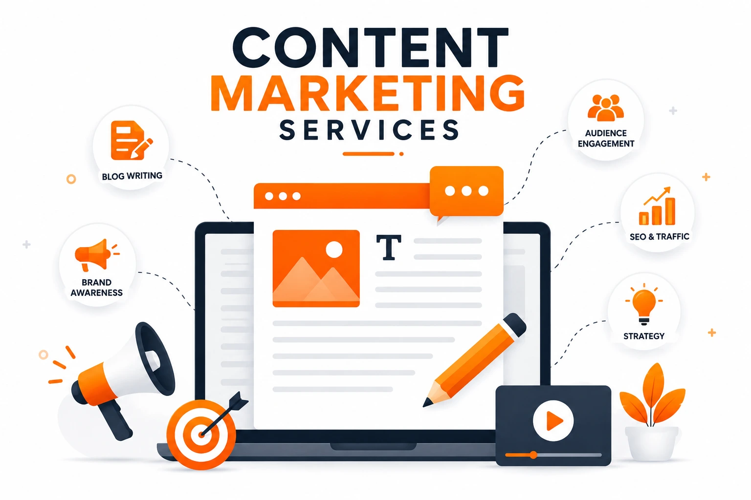 Content Marketing visualization